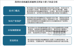 拉机发卖额占比最大