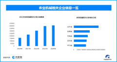 应正在授权范畴